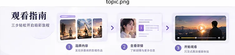 周末放映厅相关影视画面